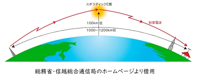 Es説明 Es説明